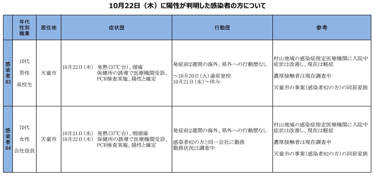 ウイルス 山形 twitter コロナ