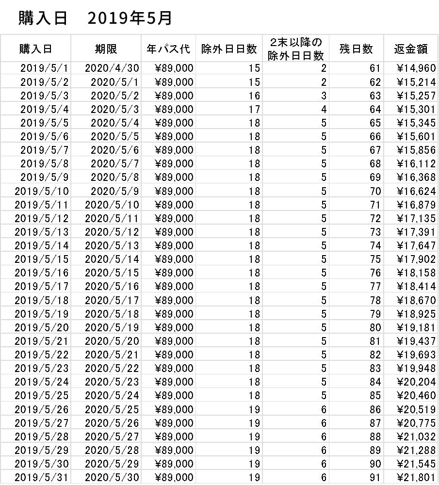ろい D垢 2 2 Ftw Mickey Yu51 Twitter