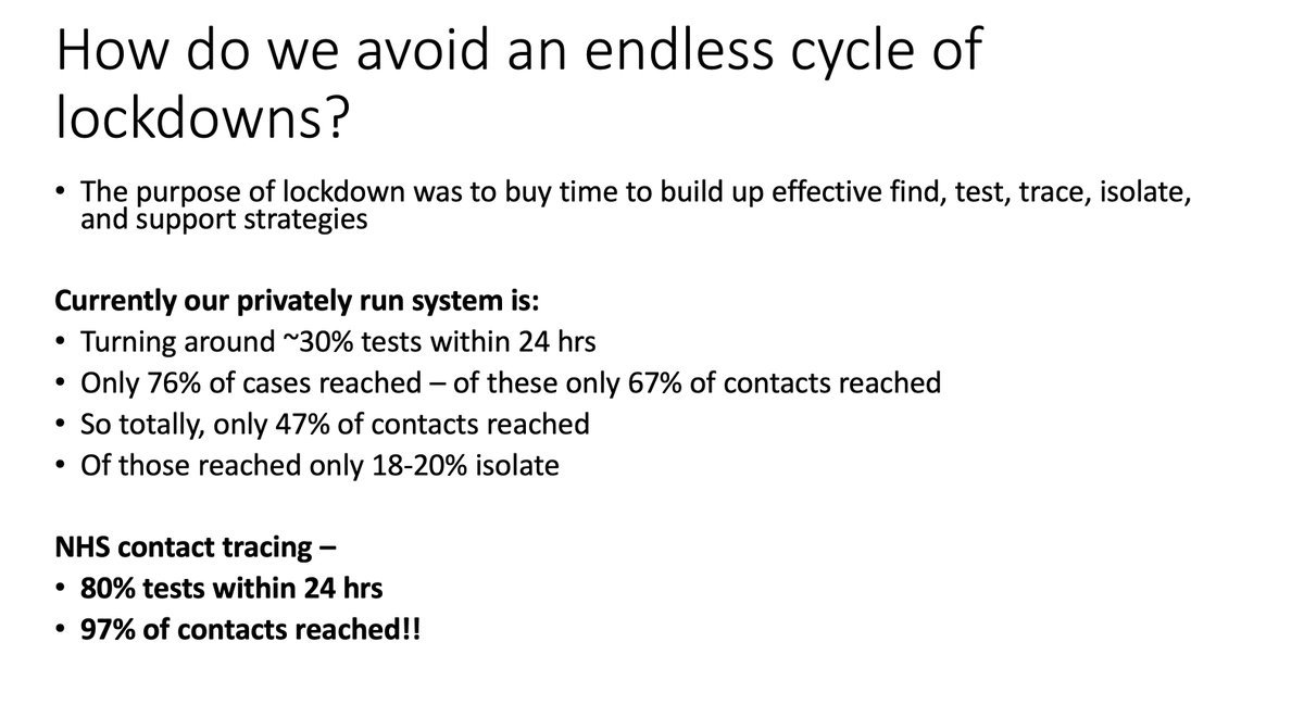 Despite having several months to prepare, we failed to develop an effective system. The slide here shows the stark contrast between the private (Serco) system, and the NHS test, trace system. If we invest in NHS based TTI, we can have effective test, trace & isolate. 12/N