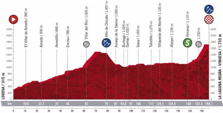 💥🚨 Última hora | Thibaut Pinot y Matej Mohoric abandonan #LaVuelta20
📻 A las 16:00h en @tjcope
#LaVueltaEnCOPE https://t.co/MeQr46iyWd