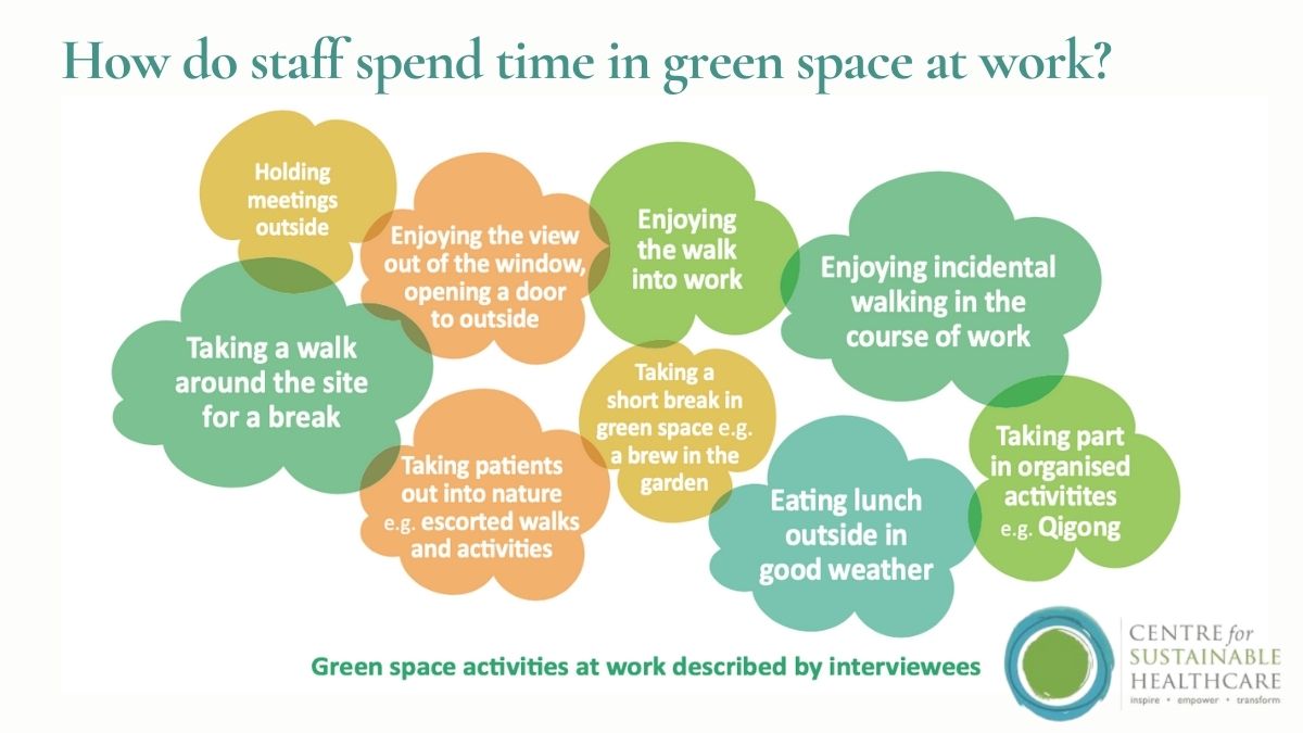 “If you want to encourage staff to spend time in #greenspace then incidental walking is something to build on.  And in fact, some sites had managed to create a walking culture.” - #SpaceToBreathe
#Greenernhs #GreenWalking