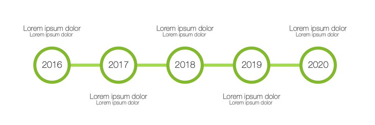 yosbits's tweet image. これはロードマップ表現を #AsciiDoc 文書に埋め込むための拡張です。まだプロトタイプ段階で、Snow Flower Text に実際に組み込むかどうかは、時間をかけて検討します。