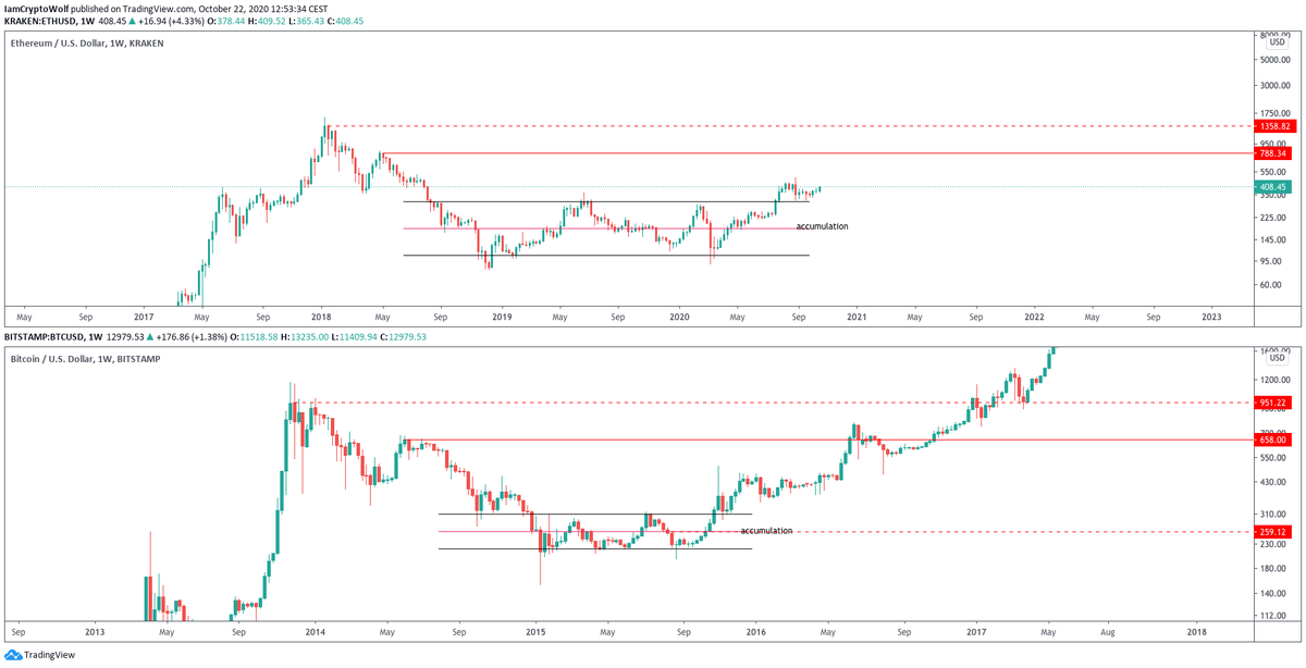 IamCryptoWolf's tweet photo. I've put my money where it matters. $ETH https://t.co/ZNg9PWN1c5