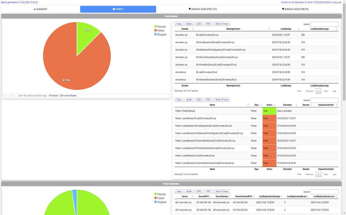 PrzemyslawKlys's tweet image. Are you aware of the #Testimo #PowerShell module? With just one command Invoke-Testimo you can pick one or multiple of 78 defined tests and get a report on pass/fail + information on how to get that data manually. Development happens on GitHub github.com/EvotecIT/Testi…