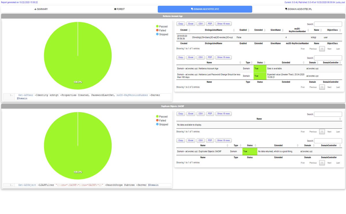 PrzemyslawKlys's tweet image. Are you aware of the #Testimo #PowerShell module? With just one command Invoke-Testimo you can pick one or multiple of 78 defined tests and get a report on pass/fail + information on how to get that data manually. Development happens on GitHub github.com/EvotecIT/Testi…