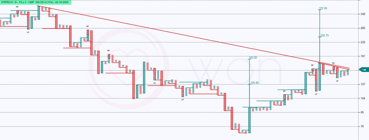 heartwon's tweet image. #STRTECH #Candlestick #PF