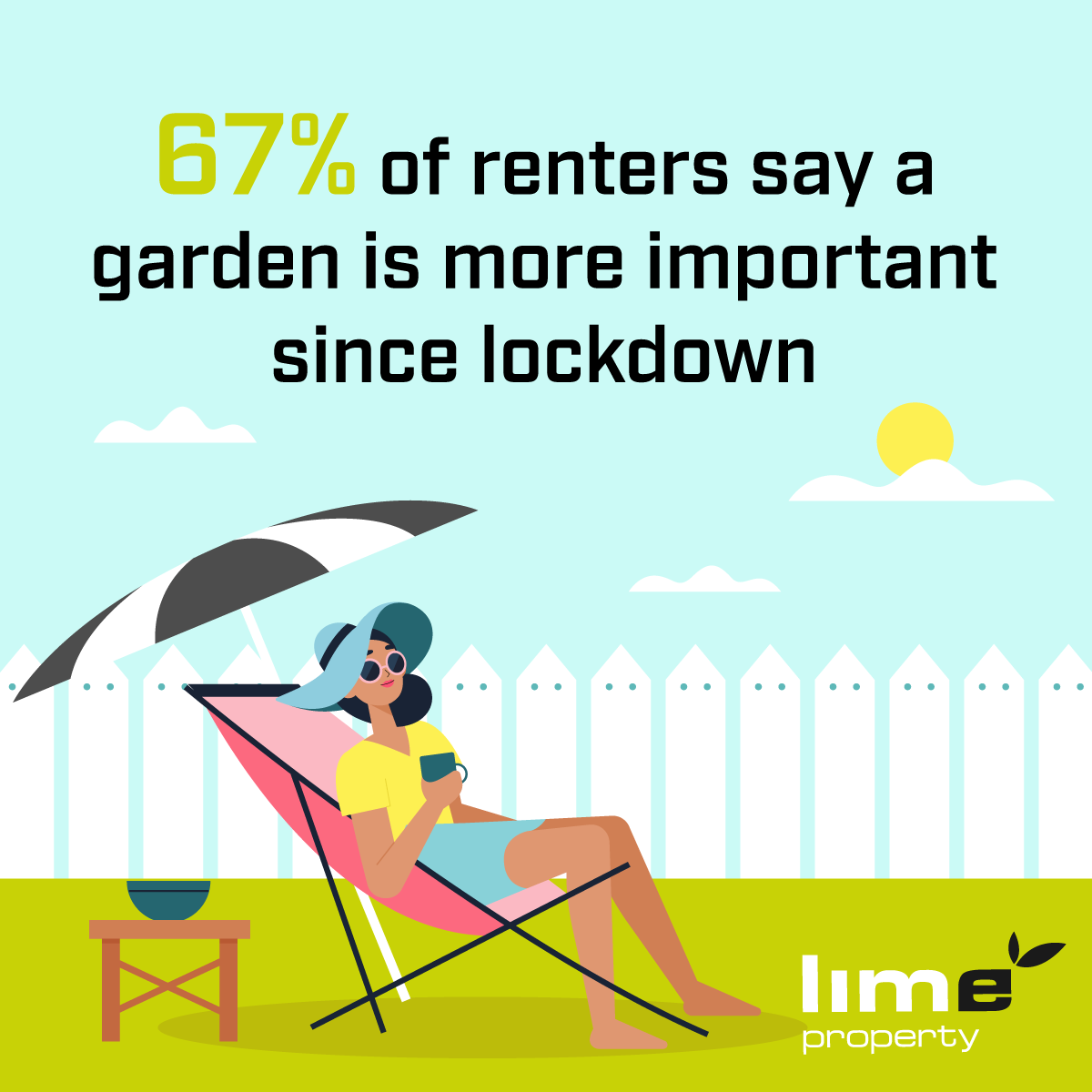 LimeProperty's tweet photo. According to the Property Academy Tenant Survey done this year, over a third of the 5,000 tenants asked said having a garden is more important to them than it was pre-lockdown 🏡 https://t.co/cQaxak6xQ3