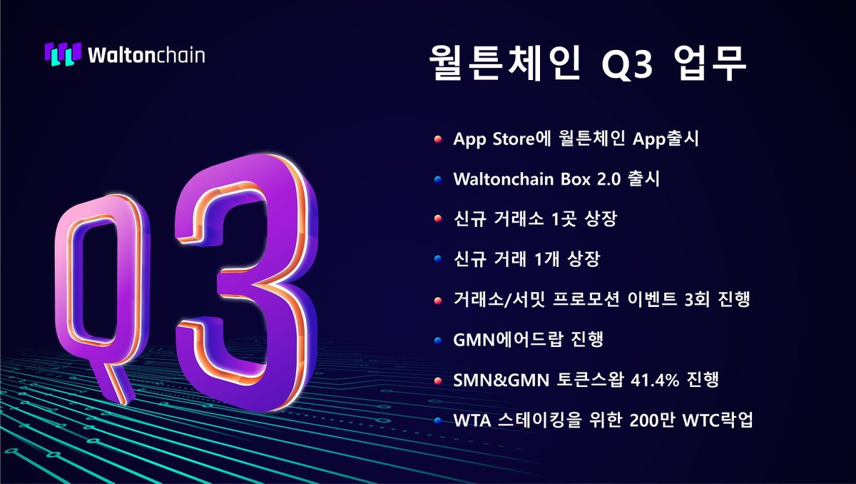 Waltonchain_KOR (@Waltonchain_KOR) / Posts / X