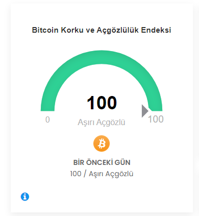 $BTC
Korku ve açgözlülük endeksini takip etmek için link:

kriptoda.com/analiz-sihirba…