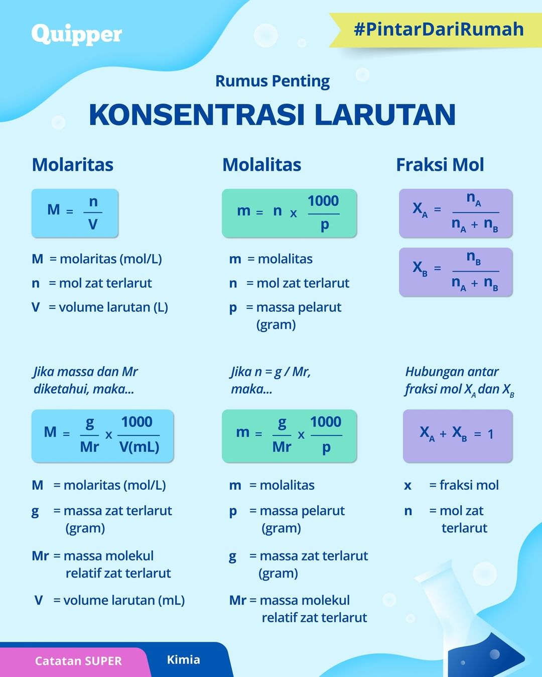 Rumus Konsentrasi Larutan Beserta Contoh Soal Dan Pen Vrogue Co