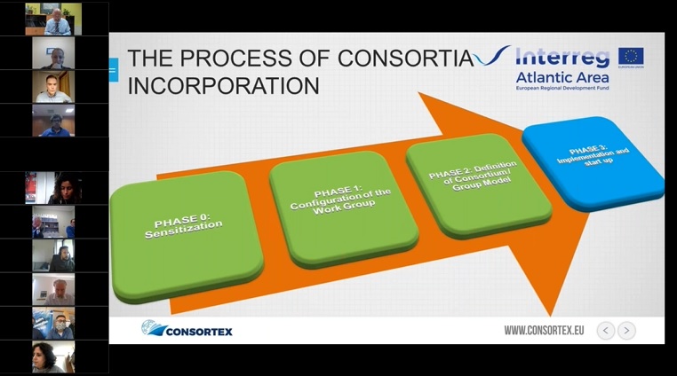 Consortex tweet media