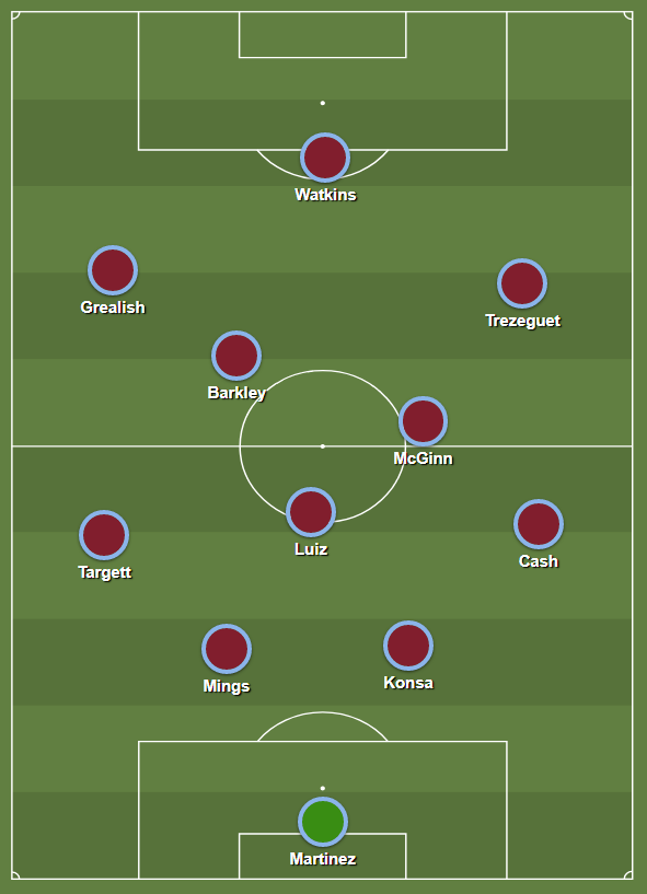 Under Dean Smith, Villa almost exclusively play some iteration of a 4-3-3:
