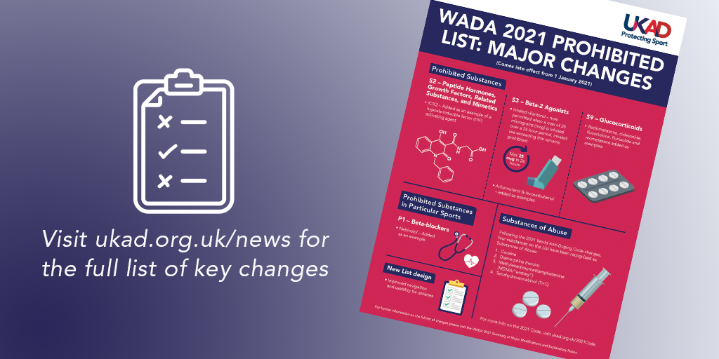 ukantidoping's tweet image. @wada_ama recently released the 2021 Prohibited List! 👍

We’ve summarised the key changes, making it easier for athletes and their support personnel to get up to speed before 1 January 2021. 🏃‍♂️

Check out our simple breakdown 👉 fal.cn/m7v5
#CleanSport