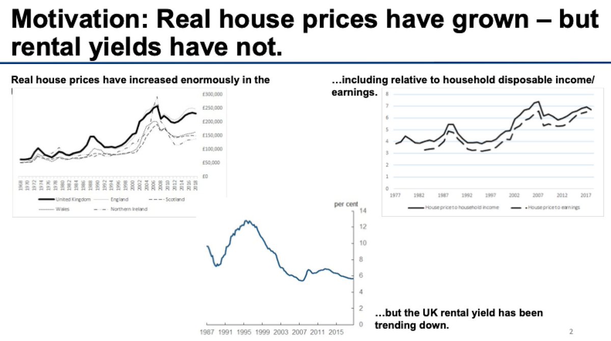 UK real house prices have grown, including relative to household disposable income, 1985-2018 – but rental yields have not; growth in UK real house prices has also outpaced other G7 countries,  #EconomicPolicy72