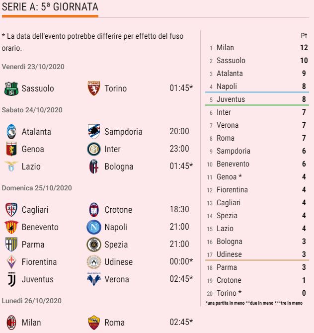 Jadwal Giornata ke-5 Serie A 2020/21 (WIB) dan Klasemen sementara https://t.co/d7URpxZvb1