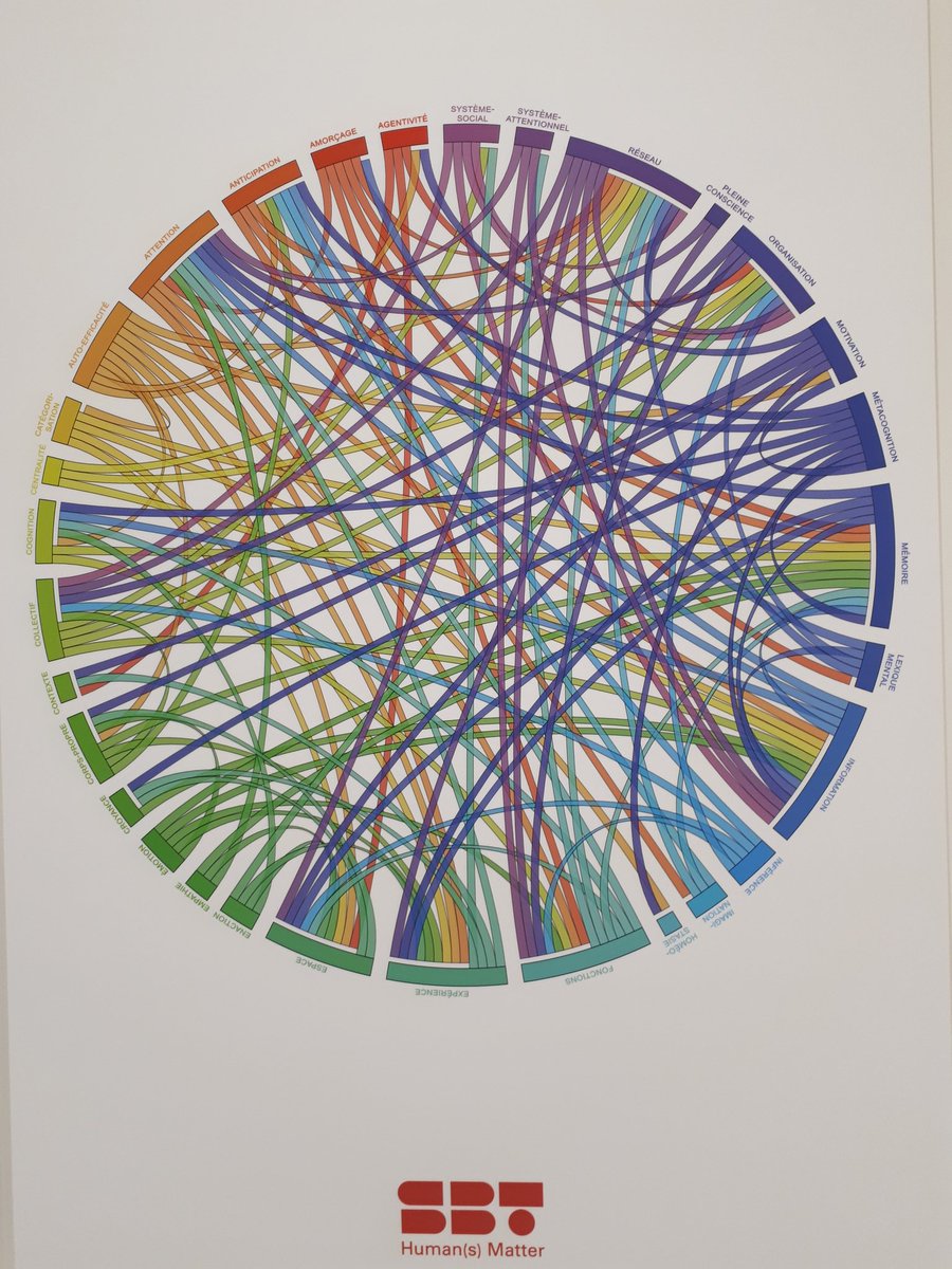 s_buisine's tweet photo. Une image vaut mille mots... et combien d'heures de réflexion... ? Ça fait plaisir de vous revoir @edouarblanchar @SBT_human, à bientôt pour la suite 😉 #ontologie #cognition #CESIrecherche @CESI_IdFCentre https://t.co/a7erim0Nq4