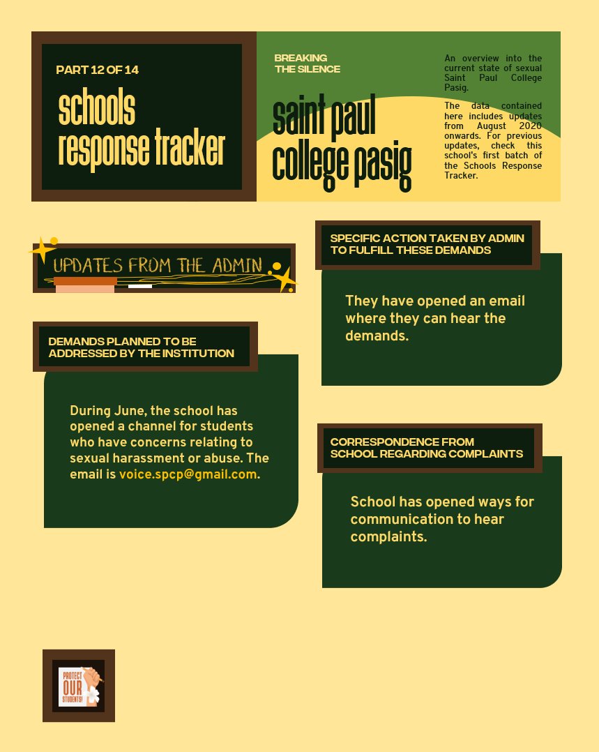 POS_PH's tweet photo. Schools Response Tracker (Part 12 of 14: SPCP)
#SPCPSquareUp #POSPHTracker
One of the nation's largest issues has been the cases of sexual abuse in schools around the country. Here's the current state of the school's response to calls for action, with SPCP. https://t.co/CUaueUckHg
