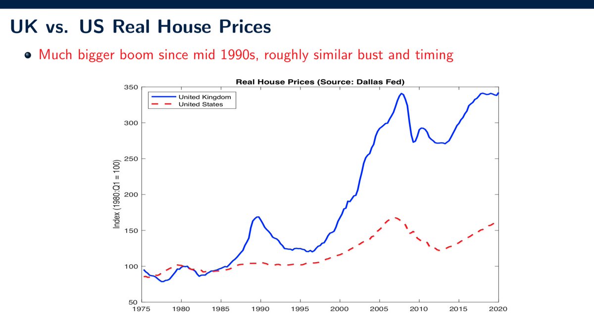 Comparison of UK & US house prices over the period 1975-2020 shows a much bigger boom in the UK since the mid-1990s, but roughly similar bust & timing,  @APFerrero discussion of  #EconomicPolicy72 study by Miles & Munro of rising UK house prices /end thread