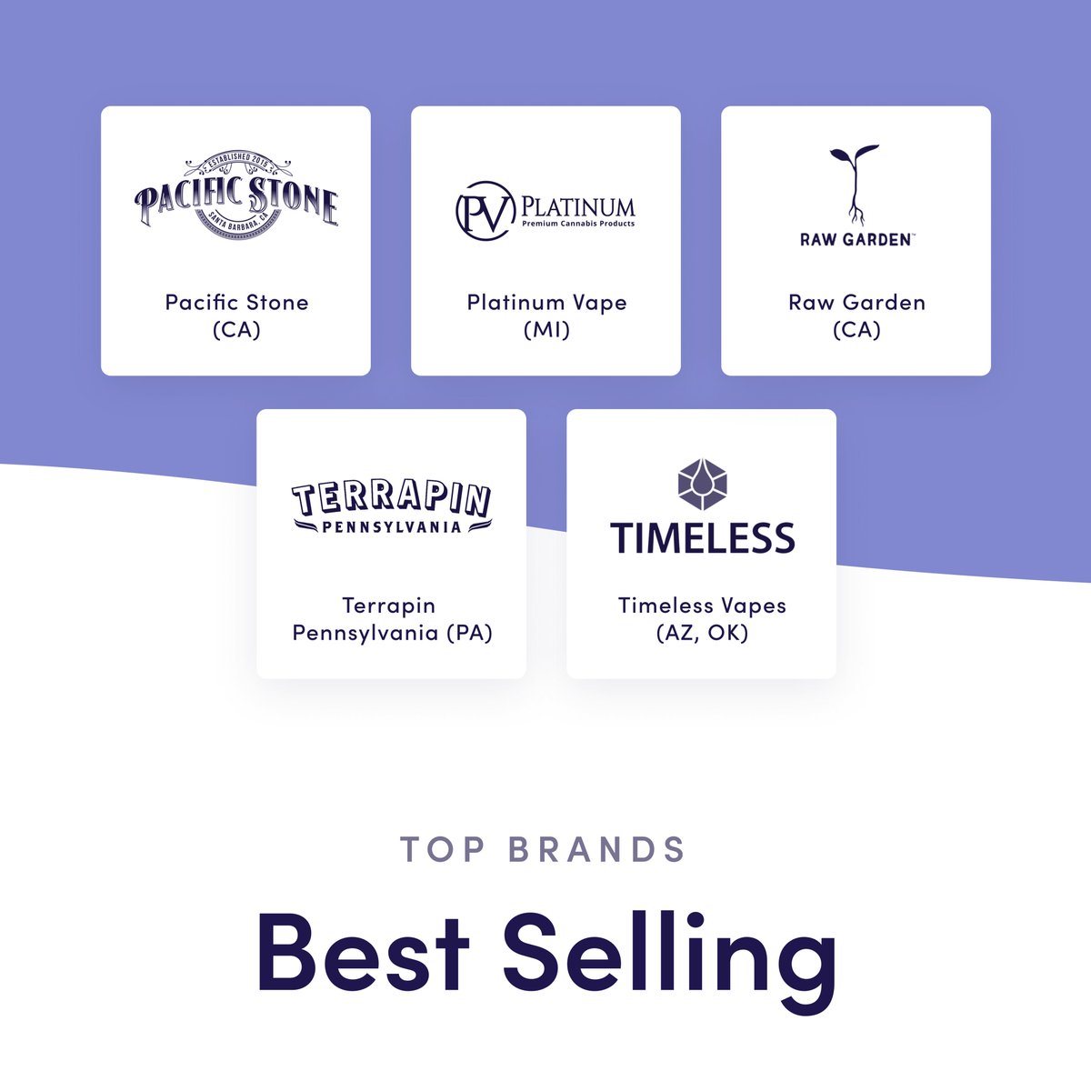 LeafLinkUS's tweet photo. TBT to #leaflinklist 2019 and these Top Brands. Who do you think will take the Best Selling award this year?
Check out all of last year's winners here: https://t.co/MshpzgrRoX
#GrowWithUs https://t.co/kQU67XwlPT
