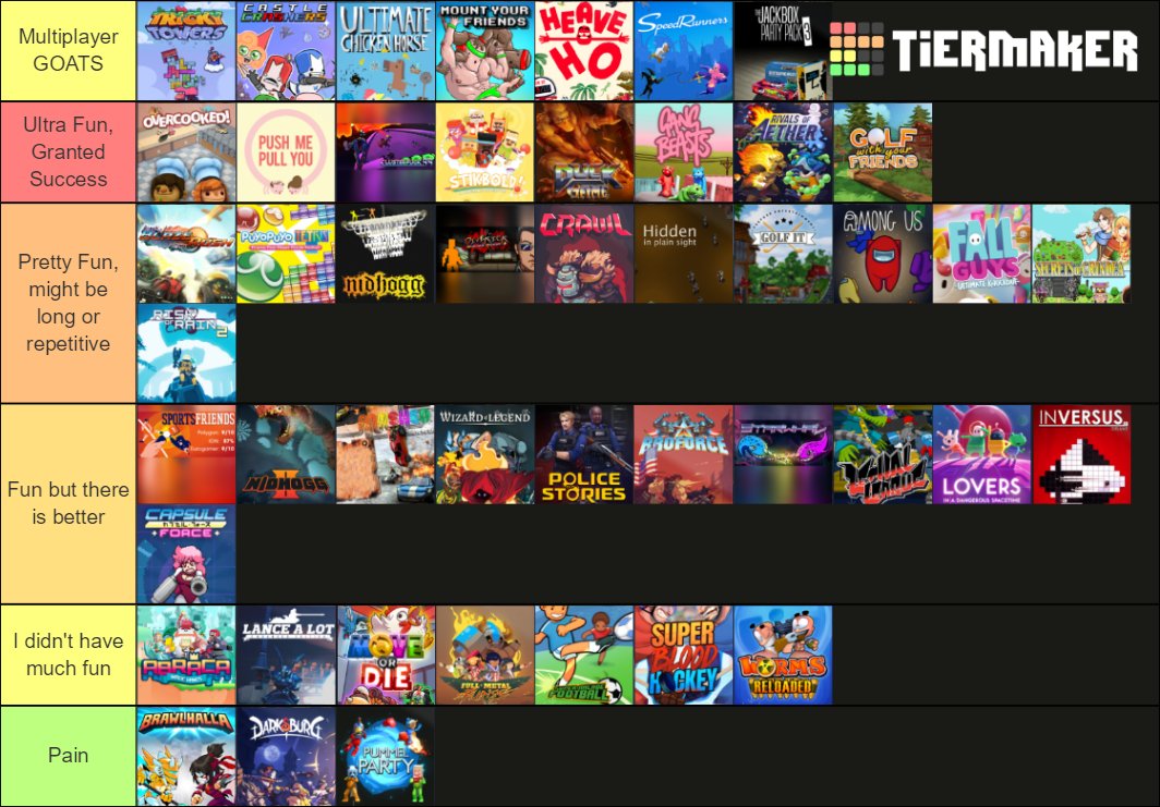 Personal Roblox Game Tierlist