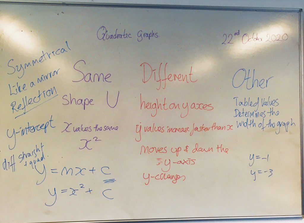 TweetTamla's tweet photo. So proud of the descriptions used by my Year 9 class today. #hardthinking #mindsblown #maths #uwpgsec https://t.co/qAlfru0lpP