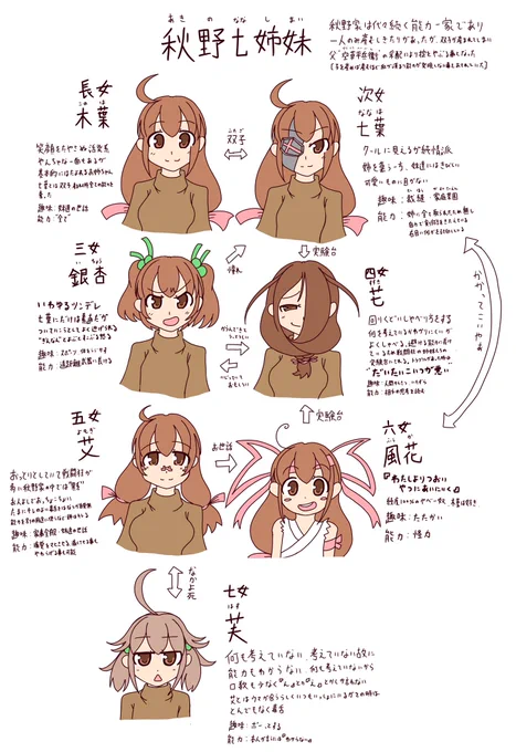 相当昔に考えたオリキャラ
秋野七姉妹ですお納めください。
みんなどの子好きー? 