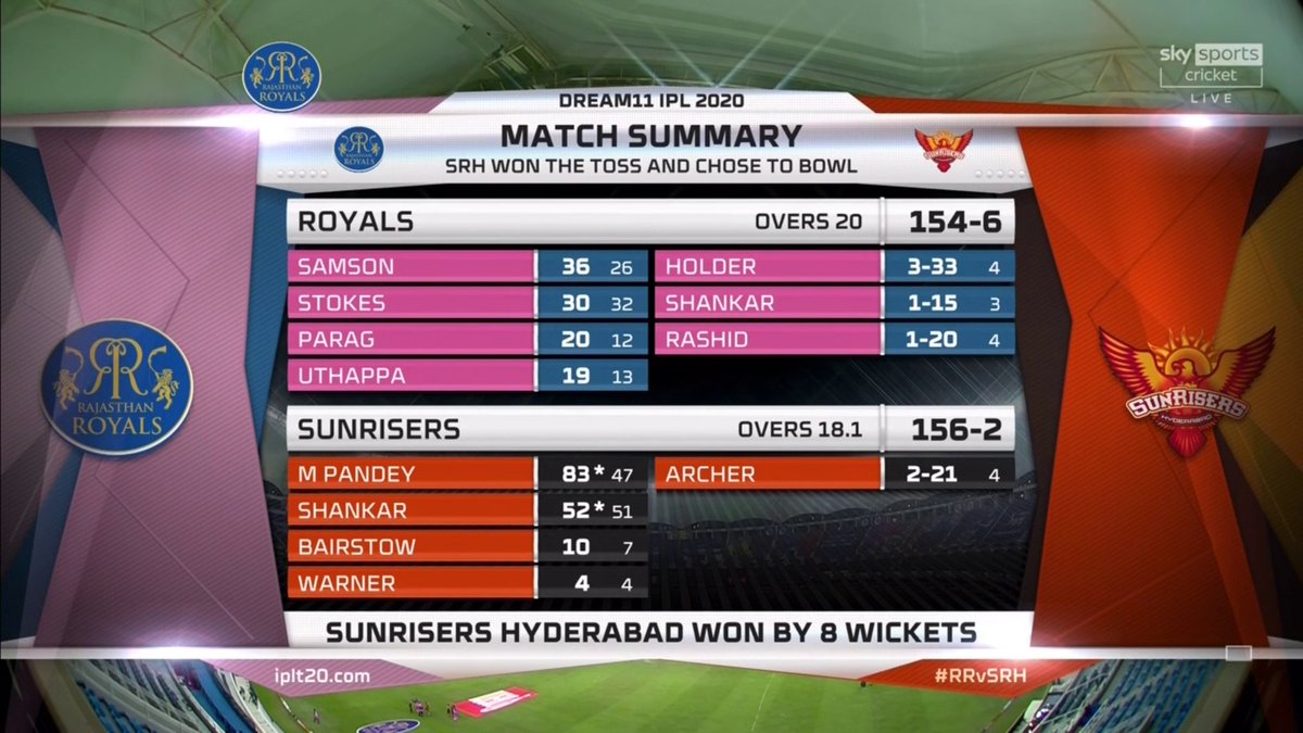 Royal Challengers Ipl Telugu Schedule Icc Cricket Sky Sports