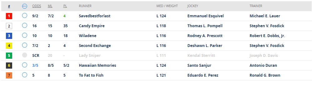 dandakich's tweet image. Last #RaceOfTheDay on @1075TheFan this week!  

You could go into the weekend a winner!

RT now for your shot at $50 in dining &amp;amp; $50 in betting to @IndianaGrand &amp;amp; @IGRaceCourse presented by @ModeloUSA

Hear the #ROTD at 2:45pm! 

@RacingRachelM @IGTammy @INThoroughbred