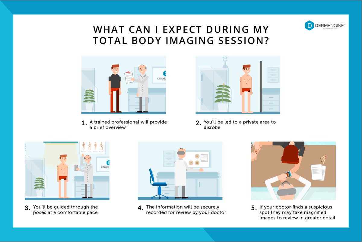 MoleScope's tweet image. What does a total body imaging session look like? Check our answers to popular questions asked by patients! bit.ly/3m2eUnY
#dermatology #dermatologists #skincancerawareness #melanomaawareness