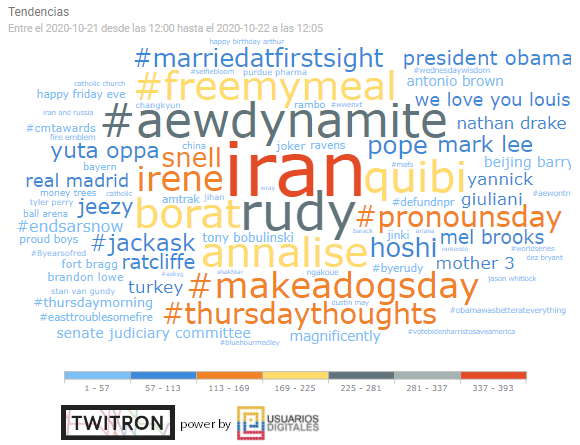 ElectorEcuador's tweet photo. Curiosidades en la previa de #Debates2020
24 horas antes del debate entre @realDonaldTrump o @JoeBiden se han generado 89 tendencias en @Twitter en #EEUU, resalta #SpeakUpVoteBiden como única relacionada al evento
#Twitron para análisis de tendencias: https://t.co/kABwXQG9Fe https://t.co/VXc2wEvCNJ