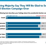 Image for the Tweet beginning: Here’s one thing Americans can