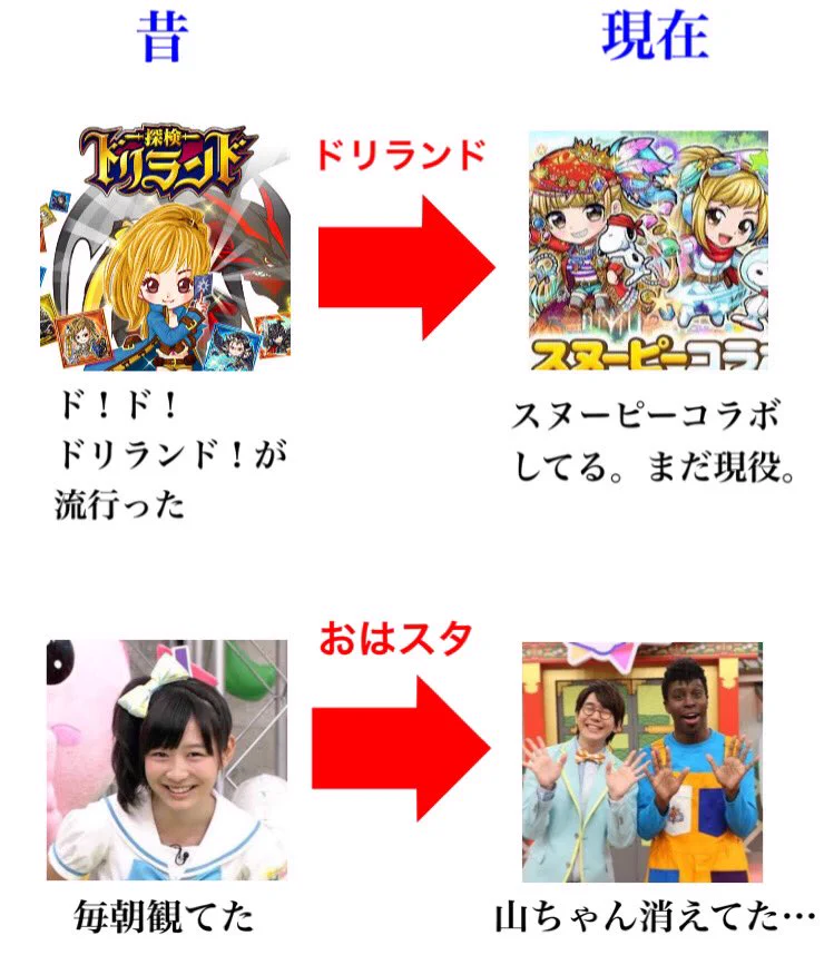 時が経って変わったものもある？昔と現在の比較！