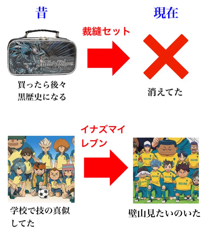 時が経って変わったものもある？昔と現在の比較！