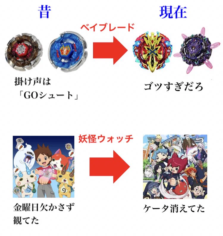 時が経って変わったものもある？昔と現在の比較！