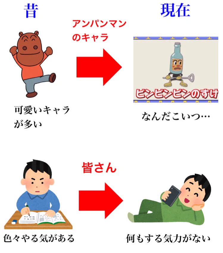時が経って変わったものもある？昔と現在の比較！