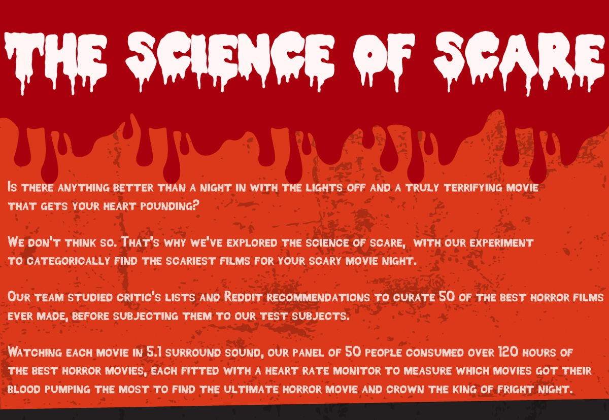 The Science of Scare