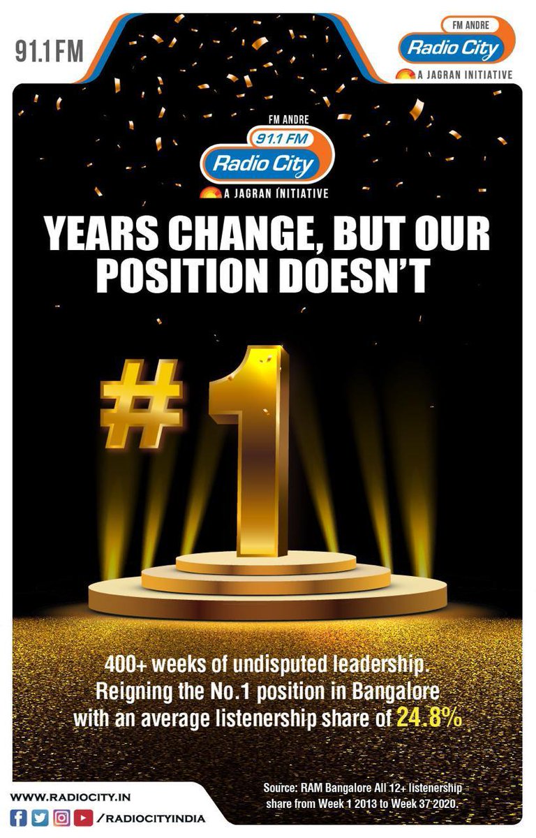 radiocityindia's tweet photo. 400+ weeks of undisputed leadership in Bangalore.
#RadioCity #No1Station #Bengaluru https://t.co/BG5mq2pP5G