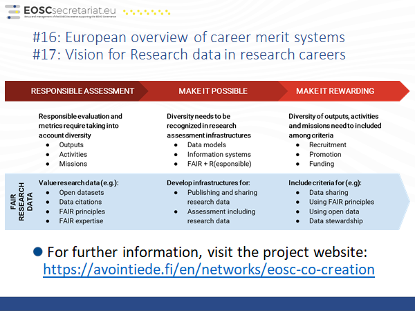 PolonenJanne's tweet image. @HenriikkaMusta and I presented #cocreation projects #EOSCSymposium2020:
👉European overview of merit and incentive systems in relation to FAIR data creation
👉Vision and roadmap for rewards and incentives for research data in research career
Slides: eoscsecretariat.eu/eosc-symposium…