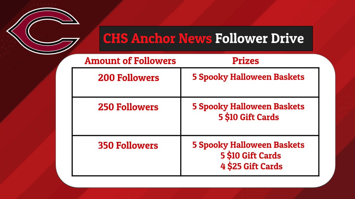 It's time for the Anchor News follower drive, and this year we're having a giveaway!  If either our Twitter or Instagram  gets over 200 followers by October 30, we'll have a drawing for the following prizes: