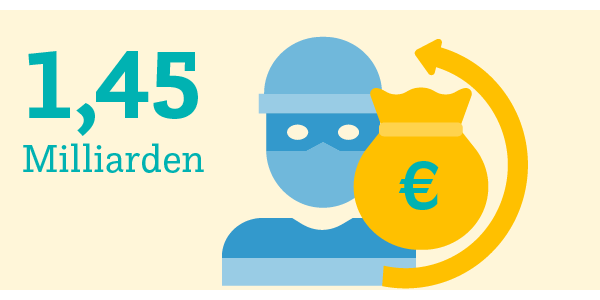 ehi_org's tweet photo. 1,45 Mrd. € investieren deutsche Händler dieses Jahr in präventive Maßnahmen zur Vermeidung von #Inventurdifferenzen. Wieviel % vom Umsatz das Budget für Kameraüberwachung, #Artikelsicherung &amp; Co. in den Branchen beträgt - in der #Handelsdaten #Statistik https://t.co/6KiwoxYMTc https://t.co/HzEqviDgsX