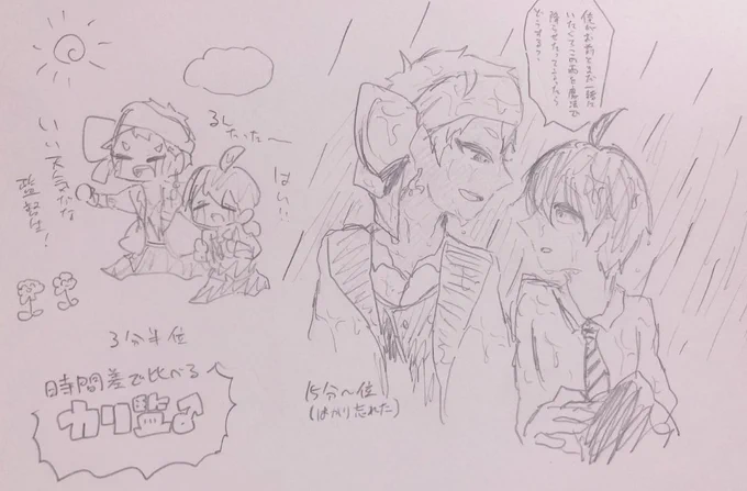 @twst_rikka 早いかどうかは分かりませんが、普段から丁寧に描くとか気にせずビシャシャっと描いてるからですかね?なのでいつも絵も字も見にくく汚いものになってしまいます…
ネタは見たり描いたりしたいものを呟いてるだけなのでただただ欲に忠実なだけかと…!()
好きな飲み物はいちごミルクです??? 