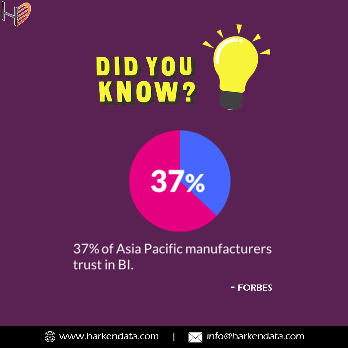 Harkendata's tweet image. 37% of Asia specific manufacturers trust in BI.
Enquire now for business intelligence service at harkendata.com or Email at - info@harkendata.com
#analytics #BIDevelopment #biconsultingservices #BIsolutions #Customers #BIConsulting #ThursdayThoughts