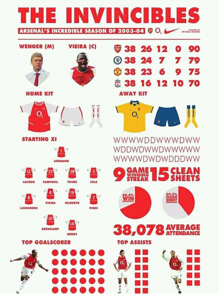 Happy Birthday to the chief Architect behind the Wenger. 