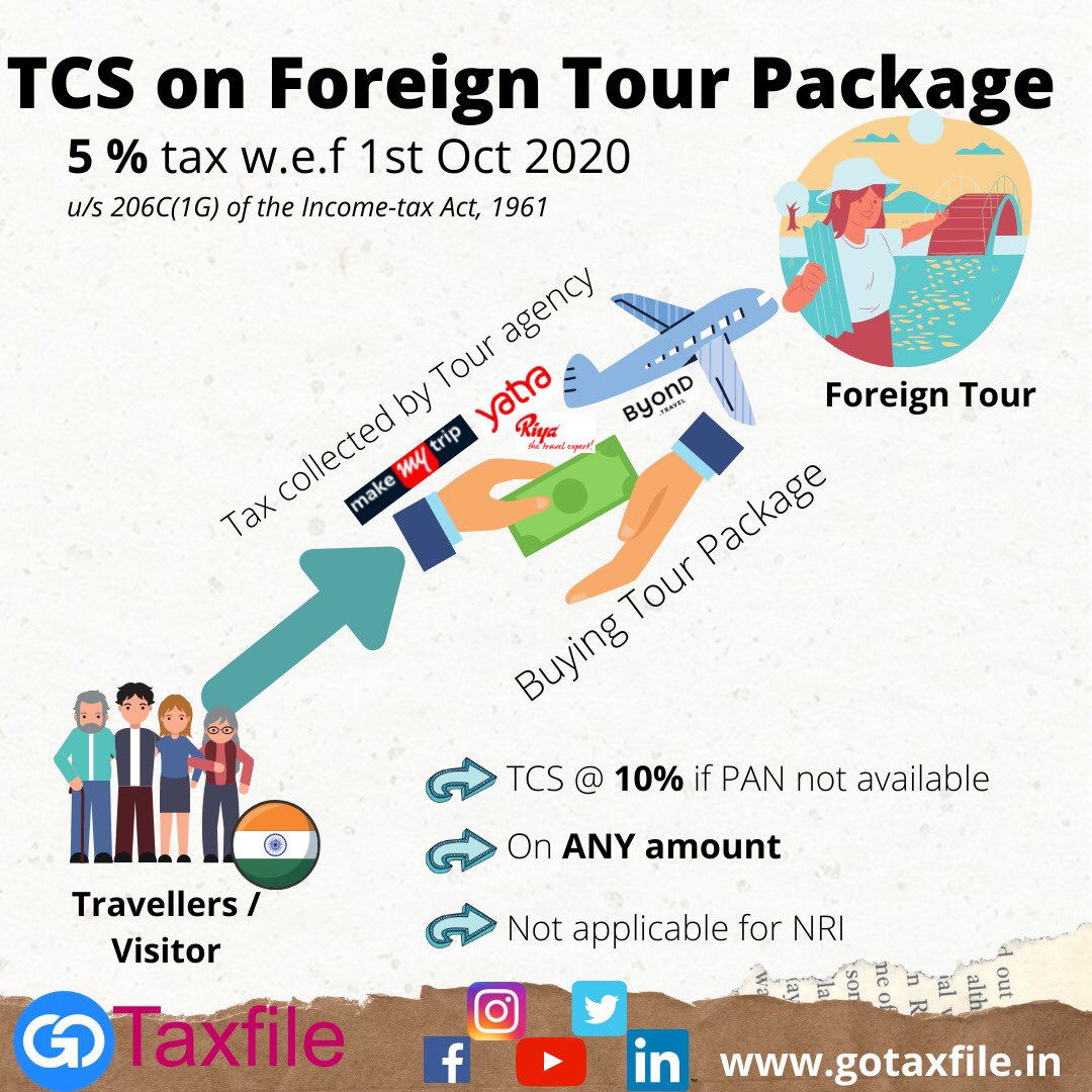GoTaxfile's tweet image. GoTaxfile India News: New insertion of TCS Provisions of Section 206C(1G)(a) – TCS on foreign remittance through Liberalised Remittance Scheme (LRS), Section 206C(1G)(b) – TCS on selling of overseas tour package
#TCS #TaxCollectedatSource #Investor #Students #Education #Tours