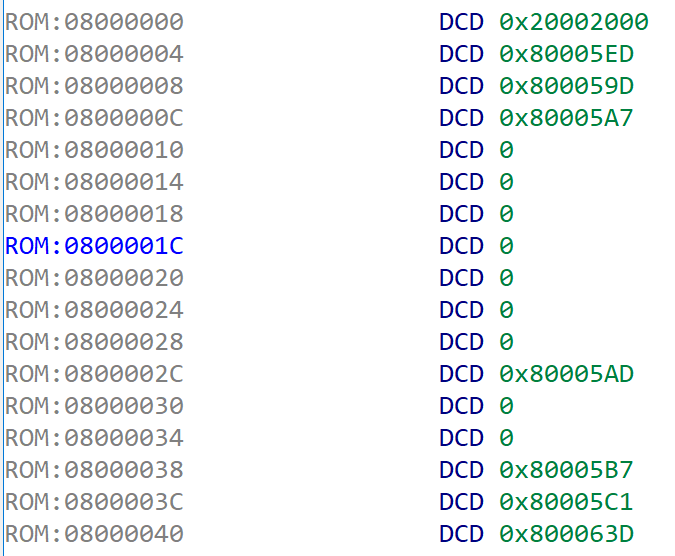 A few taps of the "D" key to change bytes into words, and we can see these vectors. Reset is 0x80005ED. Lets's jump there by double clicking on it!
