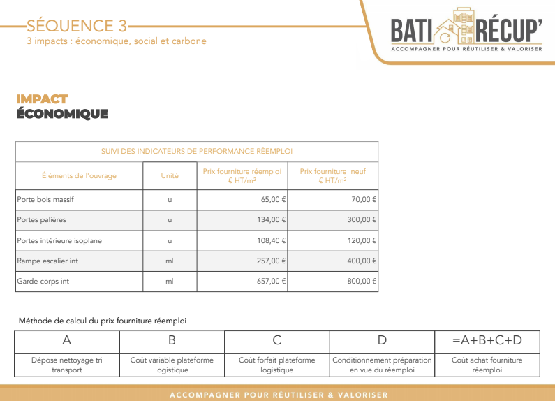NOVABUILD_'s tweet photo. "La culture du Bauhaus a porté tout le XXe siècle ; inventons la culture du réemploi pour les décennies à venir." L'#architecte Sarah Fruit de @BatiRecup présente ses retours d'expériences à #CIRQ2020 

#économiecirculaire #rénovation #culture #architecture https://t.co/OK3l0Vm7nE