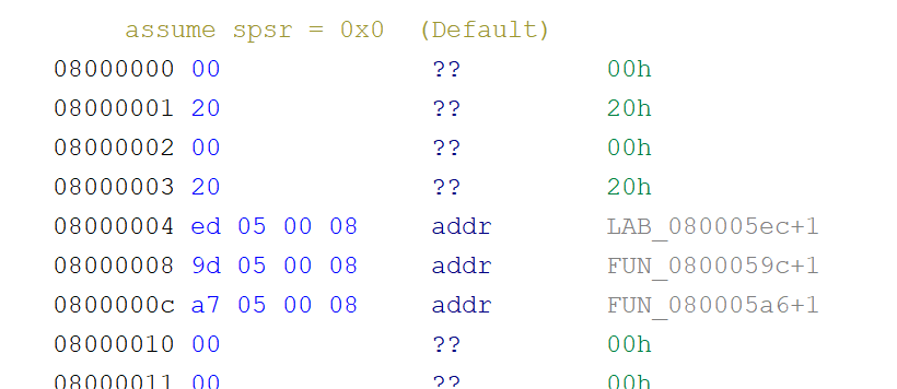 Now, Ghidra sometimes sets up the ARM vector table automatically (when it's at 0x0). It hasn't done it here.