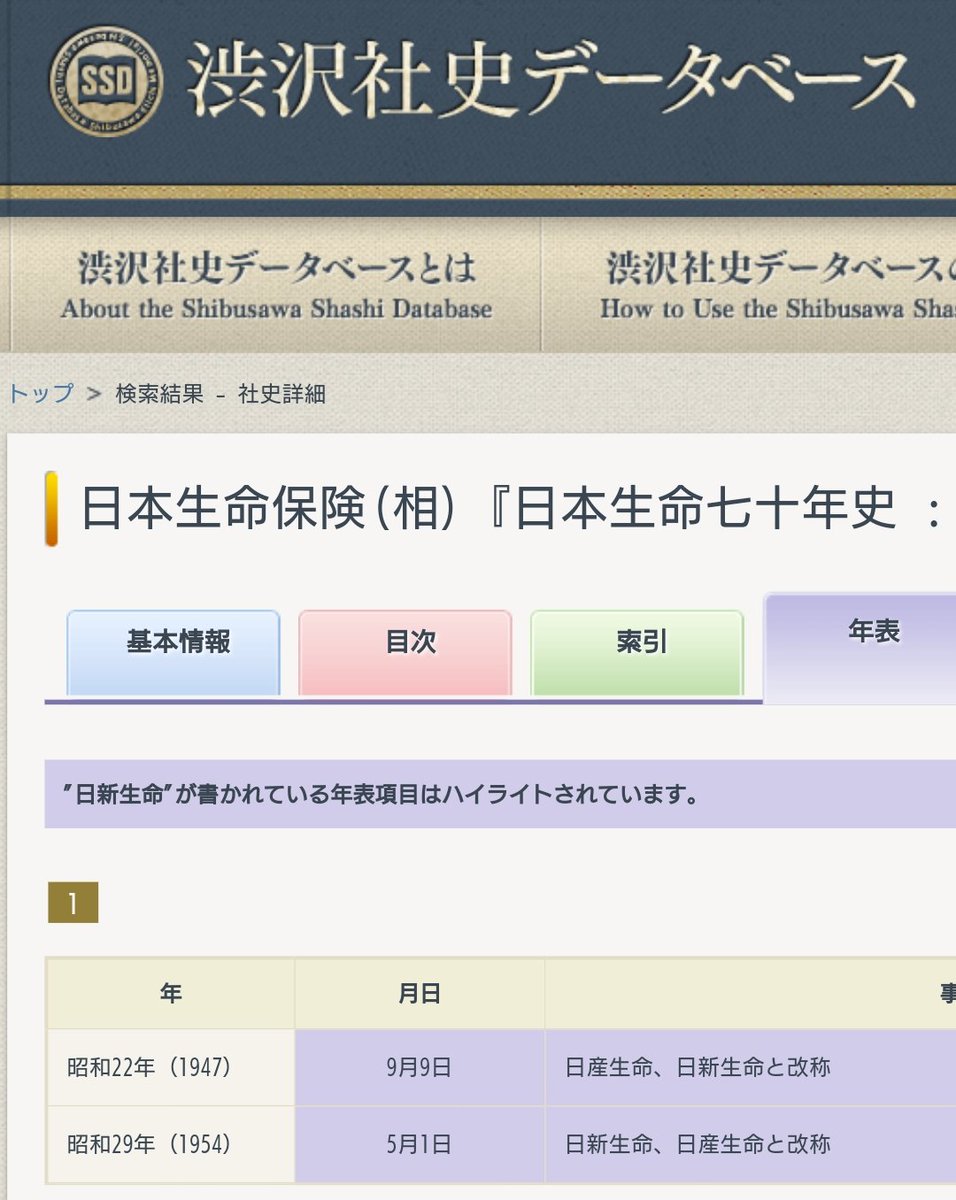 きーぼー 昭和24年以前の撮影とは考えにくいので疑ってかかった 日産 日新 日産という改称は Ghqの財閥 解体の命令で変えた社名を 昭和27年に占領が終わったのでその後元に戻したためらしい きーぼー 昭和24年以前の撮影とは考えにくいので疑ってかかった 日産 日新 日産という改称は Ghqの財閥 解体の命令で変えた社名を 昭和27年に占領が終わったのでその後元に戻したためらしい