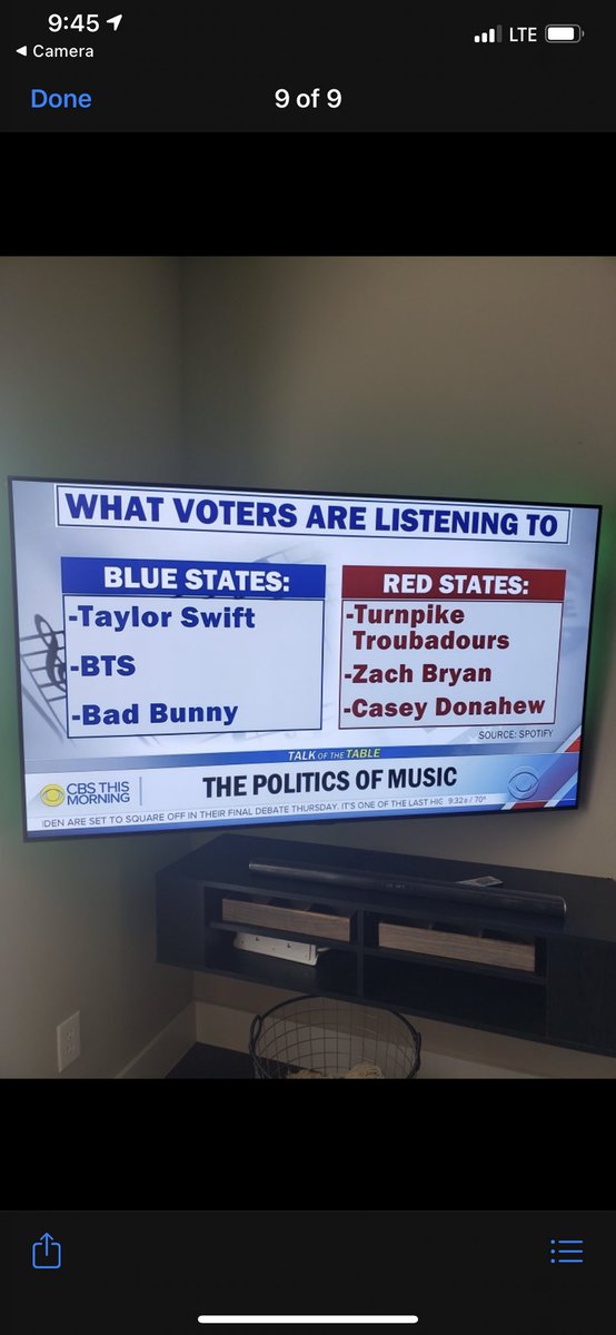 My man <a href="/zachlanebryan/">Zach Bryan</a> made National news!! 👏 👏 👏