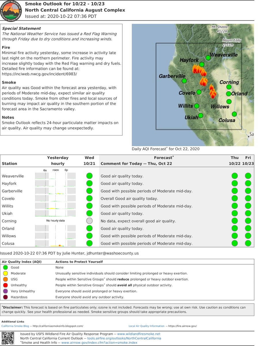 SixRiversNF's tweet photo. #SmokeOutlook for the #AugustComplex on October 22.
North Central California
Special Statement - The @NWS has issued a #RedFlagWarning through Friday due to dry conditions and increasing winds.
#NWZone #NEZone #FireYear2020 https://t.co/bQ9f3DgFW2